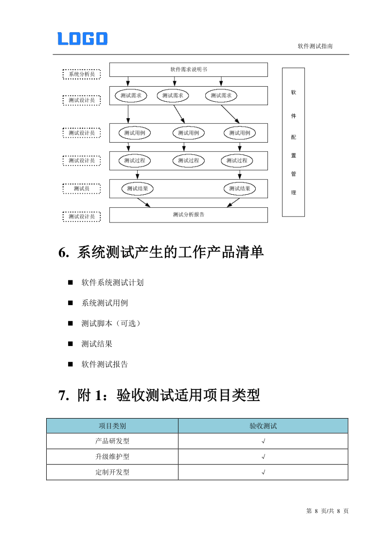 软件测试文档资料合集与软件测试服务 提升质量与效率的关键要素