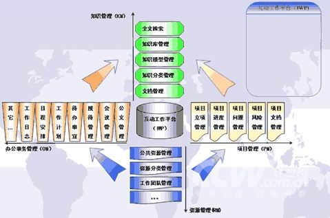 新中大工作管理系统解决方案 助推企业管理数字化转型