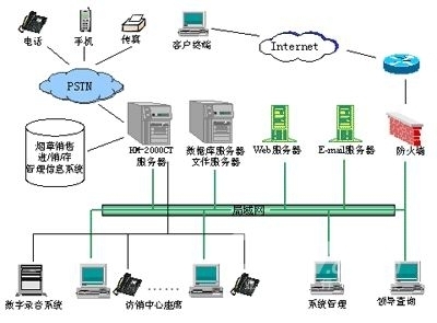 优化烟草访销效率 贝尔通信BM-2000CT系统解决方案与软件测试实践