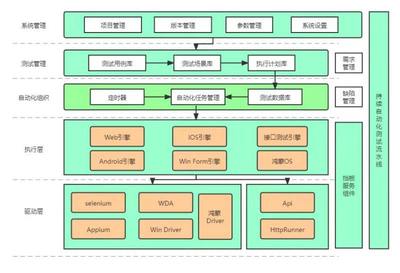 博彦融易通SAT 零编码自动化测试破解金融软件测试困局，覆盖93%+场景