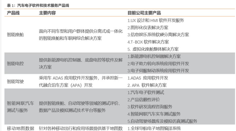 光庭信息 全域全栈智能汽车软件供应商，软件工厂与测试服务打造新生态