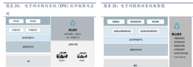 智能驾驶与2 大支撑:智能网联汽车测试和移动地图数据服务展开经营