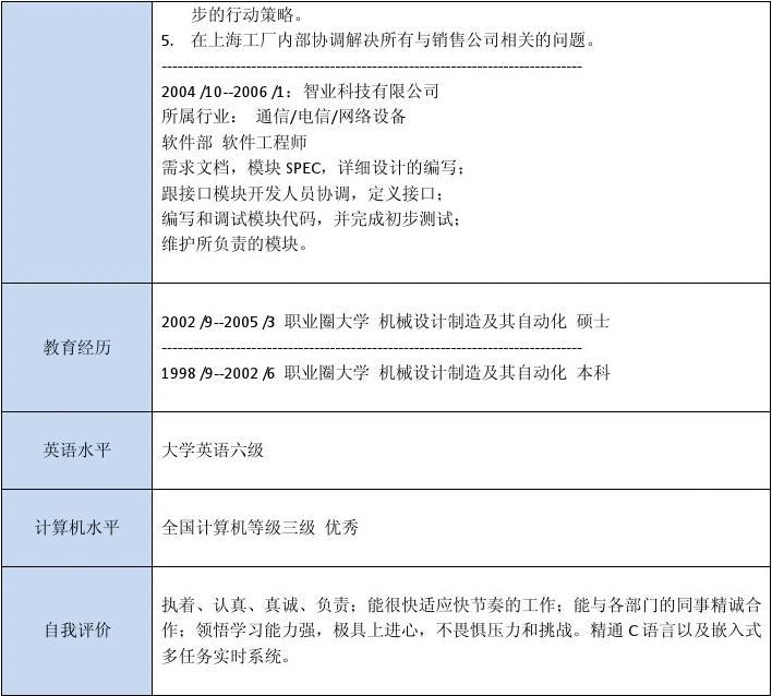 机械设计制造及自动化专业硕士生的应聘简历-大学生毕业个人简历模板-精品简历模板